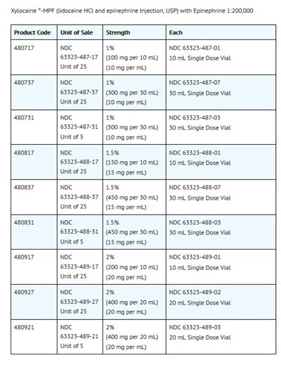 HOW SUPPLIED 4 - How Supplied 4